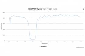 Дихроичный фильтр 590DRRB40