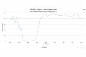 Дихроичный фильтр 650DRLP-W2756