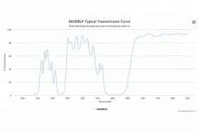 Дихроичный фильтр 660DRLP-XF2023/25,7