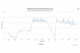 Дихроичный фильтр 707DCLP-W4015
