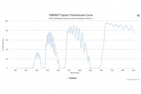 Дихроичный фильтр 708DRLP