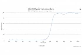 Дихроичный фильтр 800ALPXR