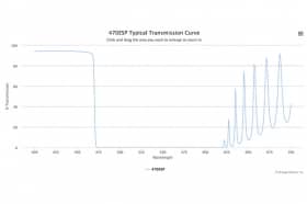 Коротковолновой оптический фильтр 470ESP