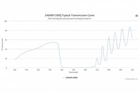 Коротковолновой оптический фильтр 240ASP/50SQ