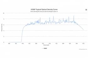 Коротковолновой оптический фильтр 450SP-8