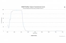 Коротковолновой оптический фильтр 460SP Prefilter