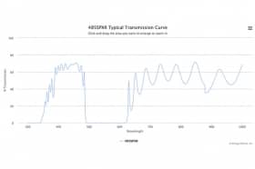 Коротковолновой оптический фильтр 485SPXR