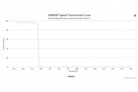 Коротковолновой оптический фильтр 490AESP