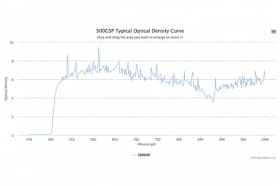 Коротковолновой оптический фильтр 500GSP