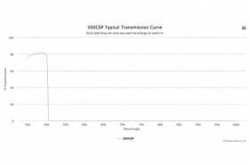 Коротковолновой оптический фильтр 500GSP