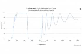 Коротковолновой оптический фильтр 540SP Prefilter