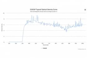 Коротковолновой оптический фильтр 550GSP