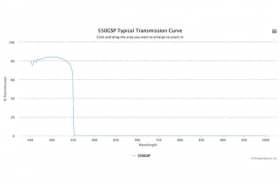 Коротковолновой оптический фильтр 550GSP