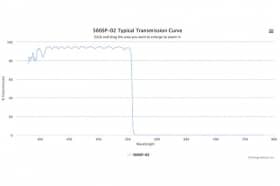 Коротковолновой оптический фильтр 560SP-02