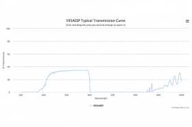 Коротковолновой оптический фильтр 595AESP-6,4