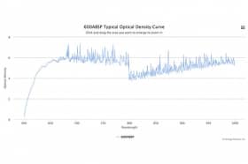 Коротковолновой оптический фильтр 600ABSP