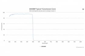 Коротковолновой оптический фильтр 600ABSP