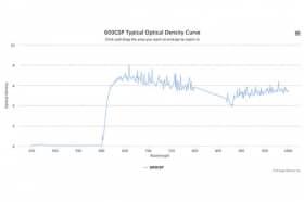 Коротковолновой оптический фильтр 600GSP
