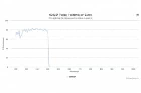 Коротковолновой оптический фильтр 600GSP
