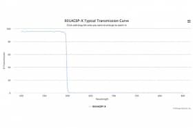 Коротковолновой оптический фильтр 601AGSP-X