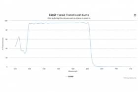 Коротковолновой оптический фильтр 610SP-25,4