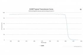 Коротковолновой оптический фильтр 610SP-7,5