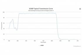 Коротковолновой оптический фильтр 630SP