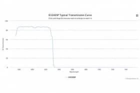 Коротковолновой оптический фильтр 632AESP