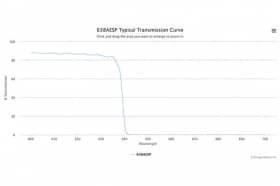 Коротковолновой оптический фильтр 638AESP-55