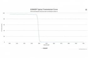 Коротковолновой оптический фильтр 638AESP-110