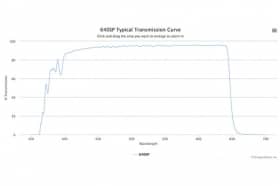 Коротковолновой оптический фильтр 640SP