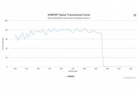 Коротковолновой оптический фильтр 640EFSP