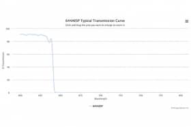 Коротковолновой оптический фильтр 644AESP