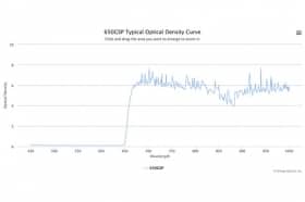 Коротковолновой оптический фильтр 650GSP