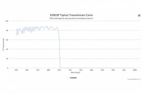 Коротковолновой оптический фильтр 650GSP
