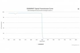 Коротковолновой оптический фильтр 650ASPHIT