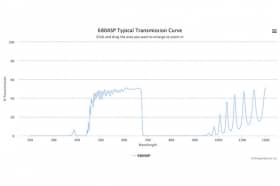 Коротковолновой оптический фильтр 680ASP