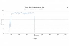 Коротковолновой оптический фильтр 700SP