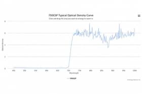 Коротковолновой оптический фильтр 700GSP