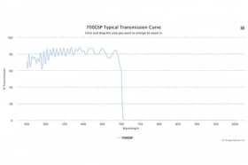 Коротковолновой оптический фильтр 700GSP