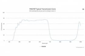 Коротковолновой оптический фильтр 700CFSP