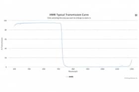 Коротковолновой оптический фильтр HMIR
