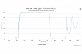 Коротковолновой оптический фильтр 740CFSP-19MM