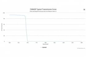 Коротковолновой оптический фильтр 748AESP