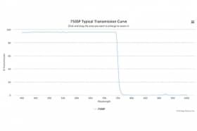 Коротковолновой оптический фильтр 750SP