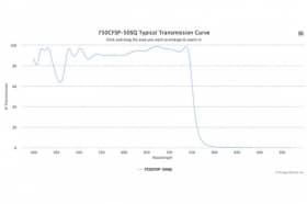 Коротковолновой оптический фильтр 750CFSP-50SQ