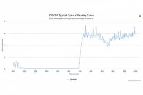 Коротковолновой оптический фильтр 750GSP