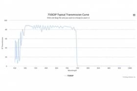 Коротковолновой оптический фильтр 750GSP