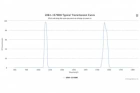 Двухполосные оптические фильтры 1064-1570DB