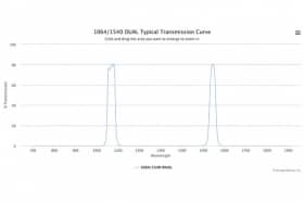 Двухполосные оптические фильтры 1064/1540 DUAL